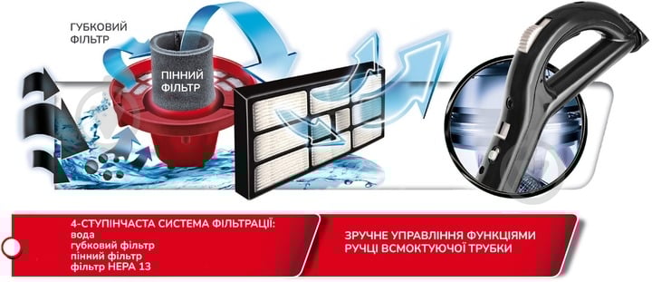Пилосос миючий MPM MOD-22 red - фото 11