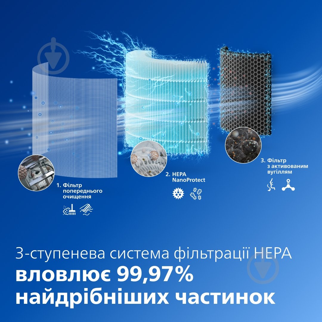 Кліматичний комплекс Philips AC3420/10 - фото 3