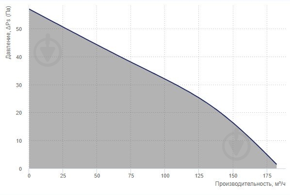 Вытяжной вентилятор Blauberg DECO 125 - фото 2