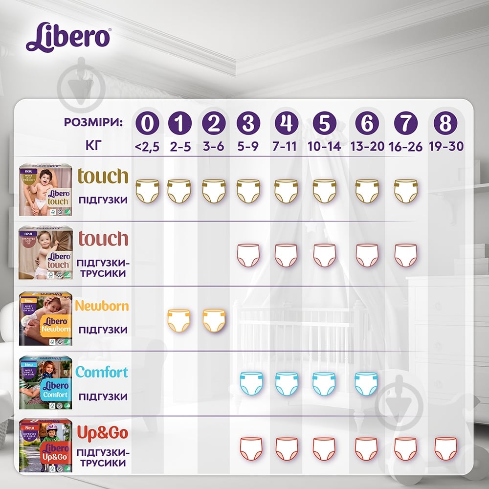 Підгузки-трусики Libero Touch 3 5-9 кг 36 шт. - фото 11