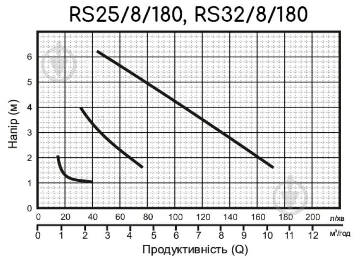 Циркуляційний насос toНАСОСИ RS25/8 180 мм - фото 4 Циркуляційний насос toНАСОСИ RS25/8 180 мм - фото 4