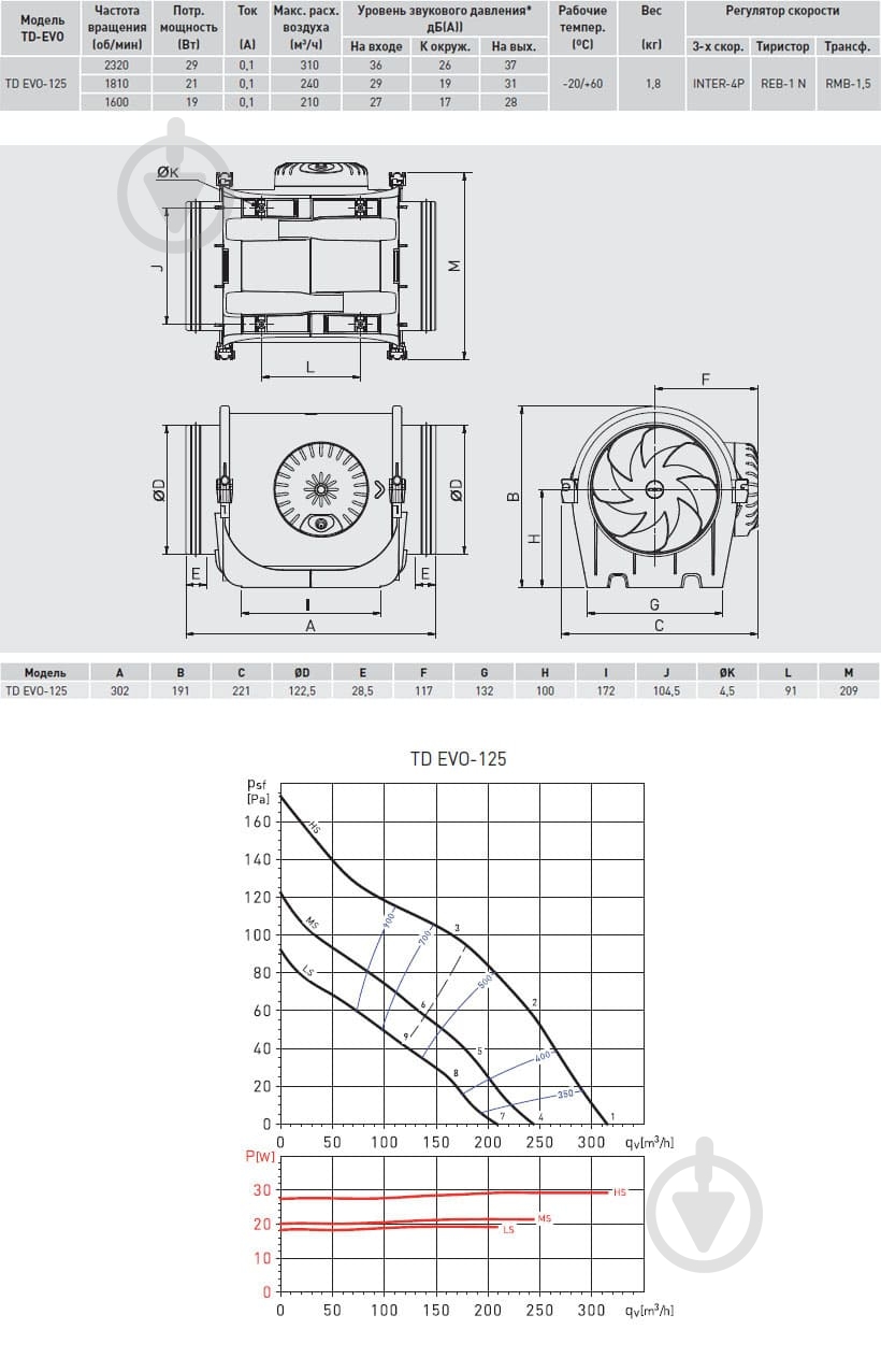 Вентилятор канальный Soler&Palau Td-EVO 125 - фото 12