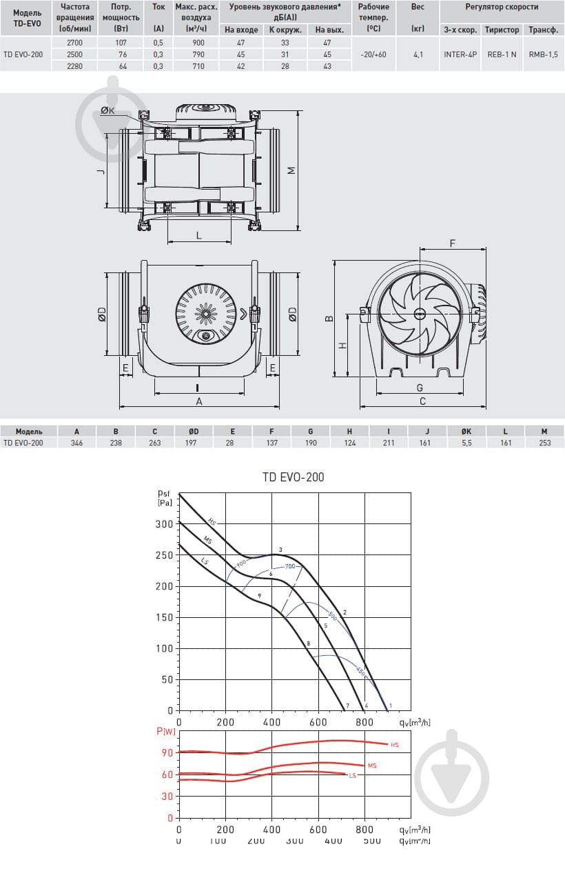Вентилятор канальный Soler&Palau 3х скоростной TD EVO-200 - фото 6 Вентилятор канальный Soler&Palau 3х скоростной TD EVO-200 - фото 6