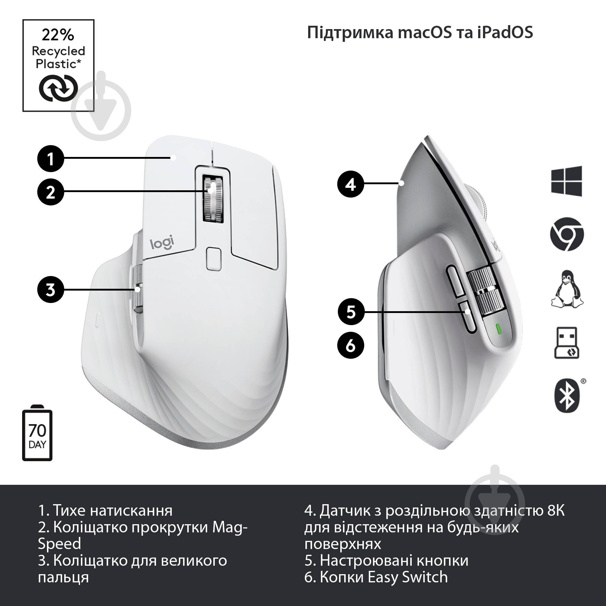 Мышка Logitech MX Master 3S Perfomance Wireless Mouse white (910-006560) - фото 6