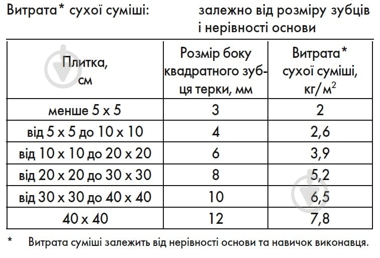 Клей для плитки Ceresit CM 11 Ceramic 25 кг - фото 3