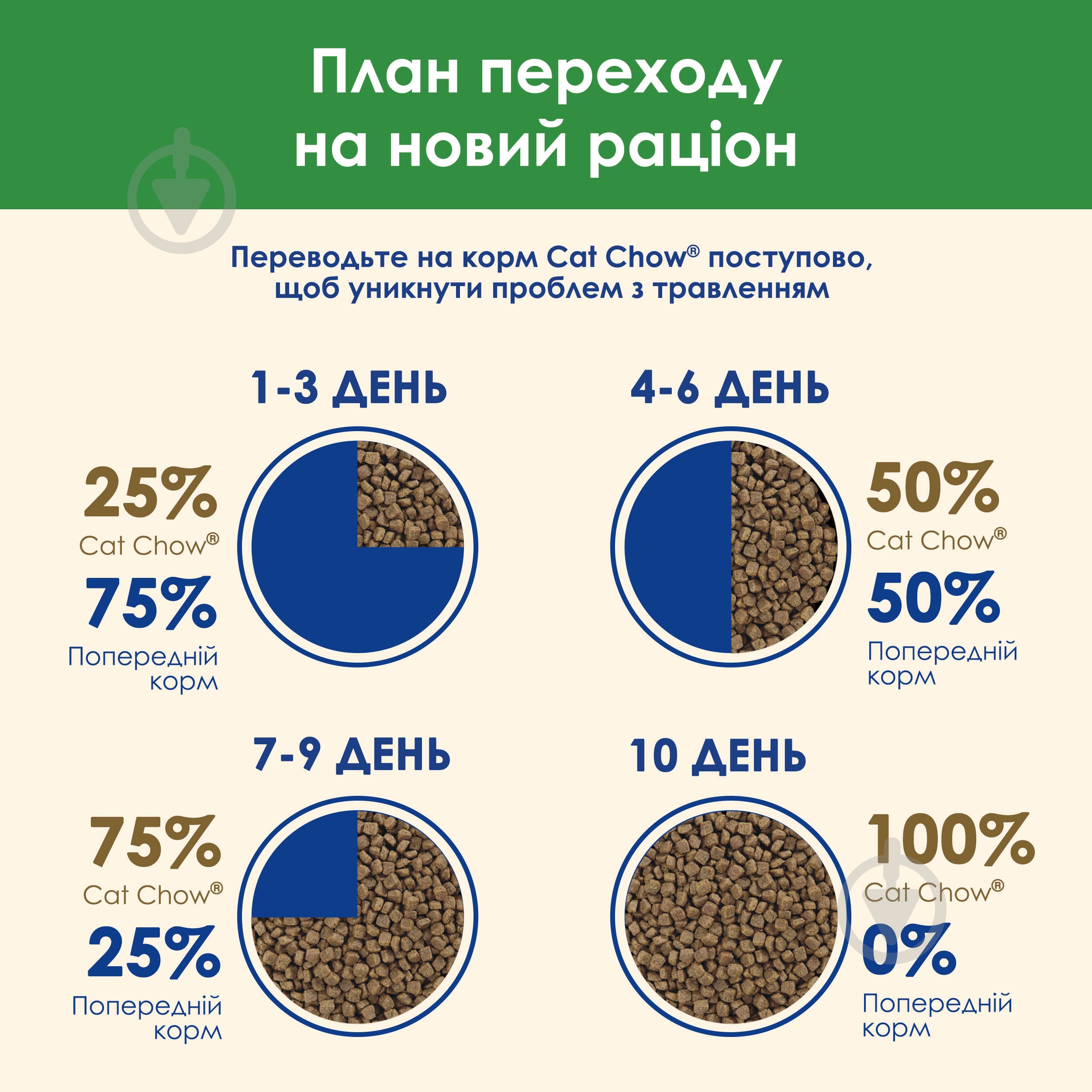 Корм сухой для взрослых стерилизованных кошек Cat Chow by Purina Sterilised с курицей 1,5 кг - фото 14 Корм сухой для взрослых стерилизованных кошек Cat Chow by Purina Sterilised с курицей 1,5 кг - фото 14