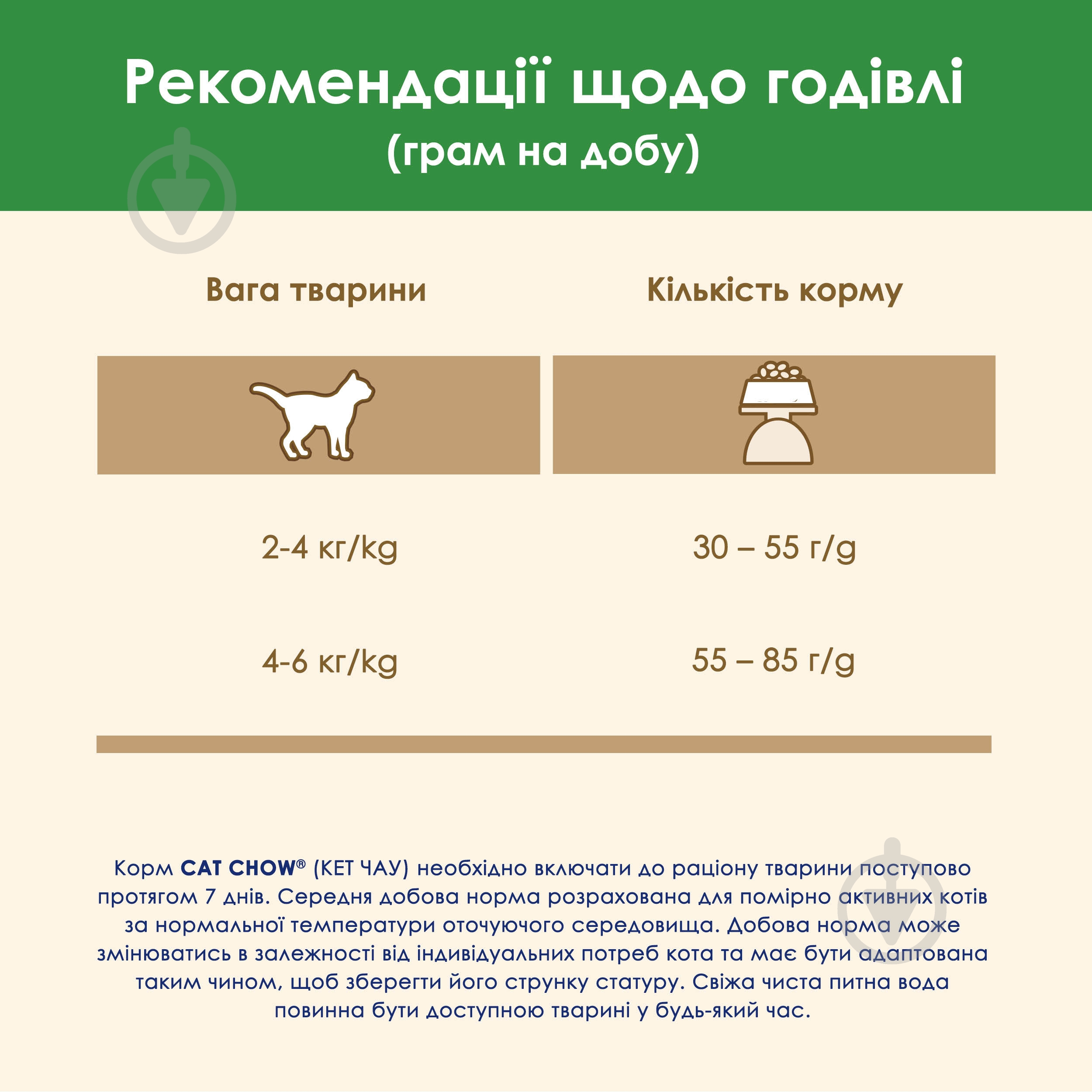 Корм сухой для взрослых стерилизованных кошек Cat Chow by Purina Sterilised с курицей 1,5 кг - фото 13 Корм сухой для взрослых стерилизованных кошек Cat Chow by Purina Sterilised с курицей 1,5 кг - фото 13