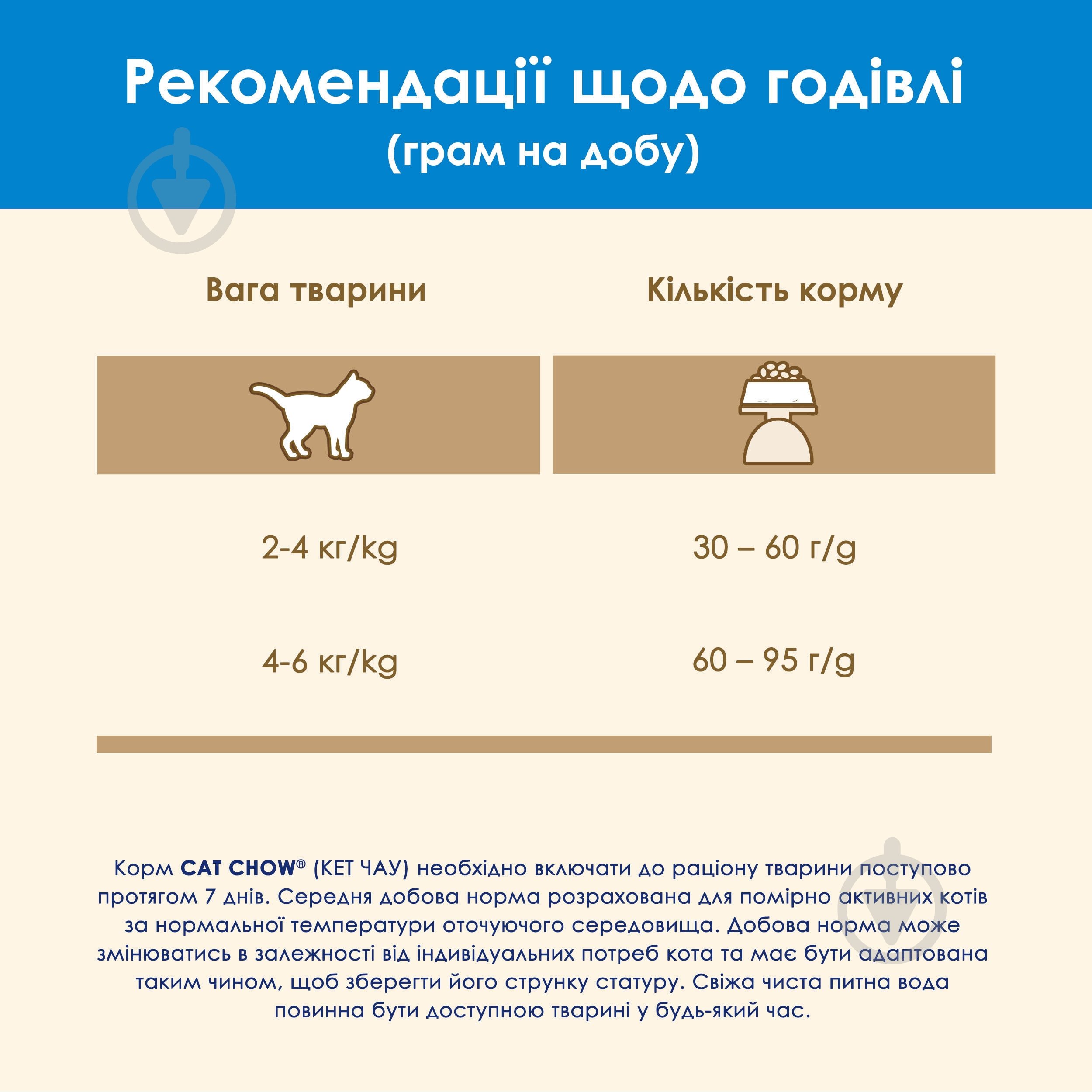 Корм сухой для котов Cat Chow by Purina Feline 3-in-1 с формулой тройного действия с индейкой 1,5 кг - фото 6