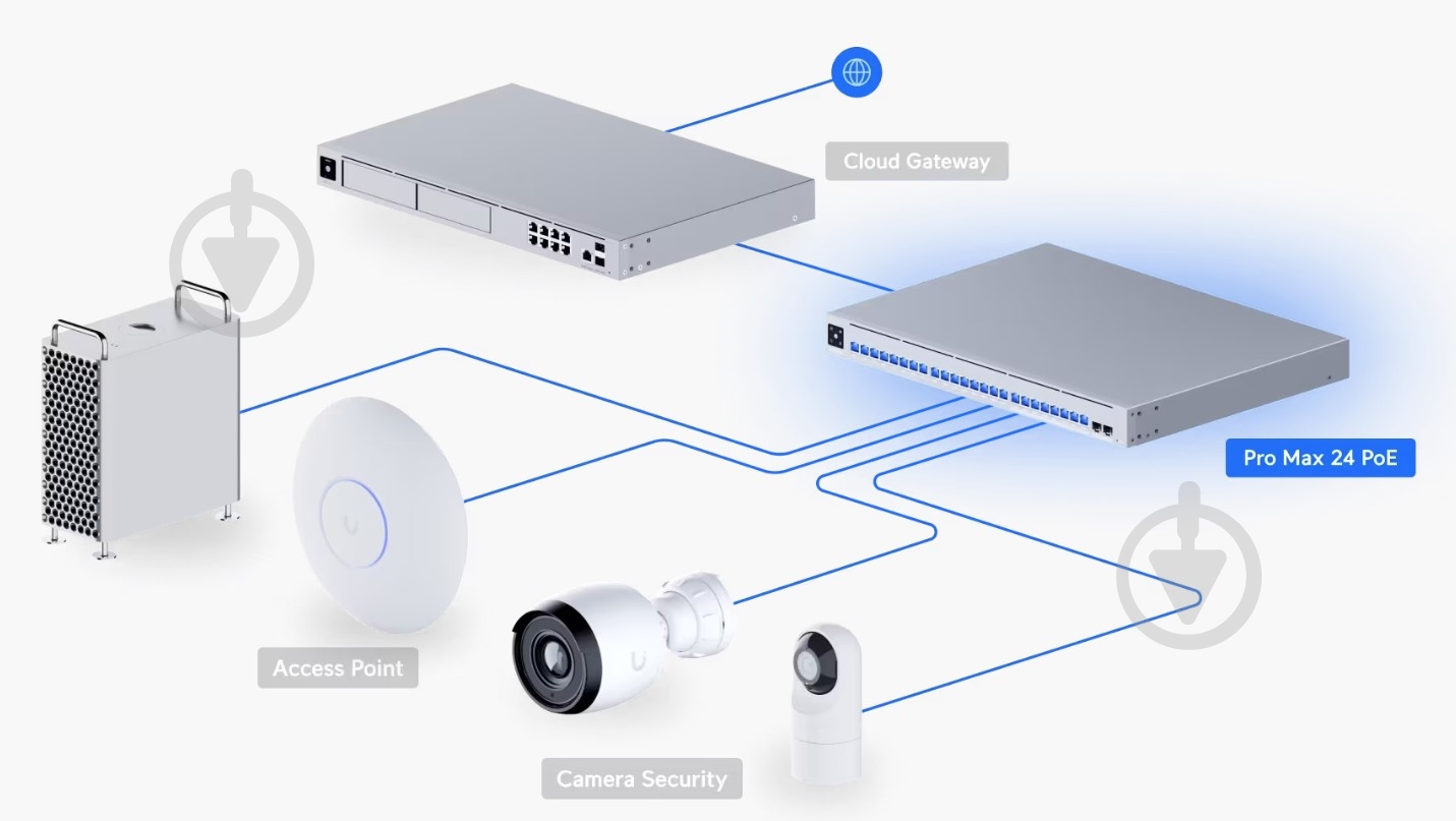 Коммутатор Ubiquiti управляемый USW-PRO-MAX-24-POE - фото 2