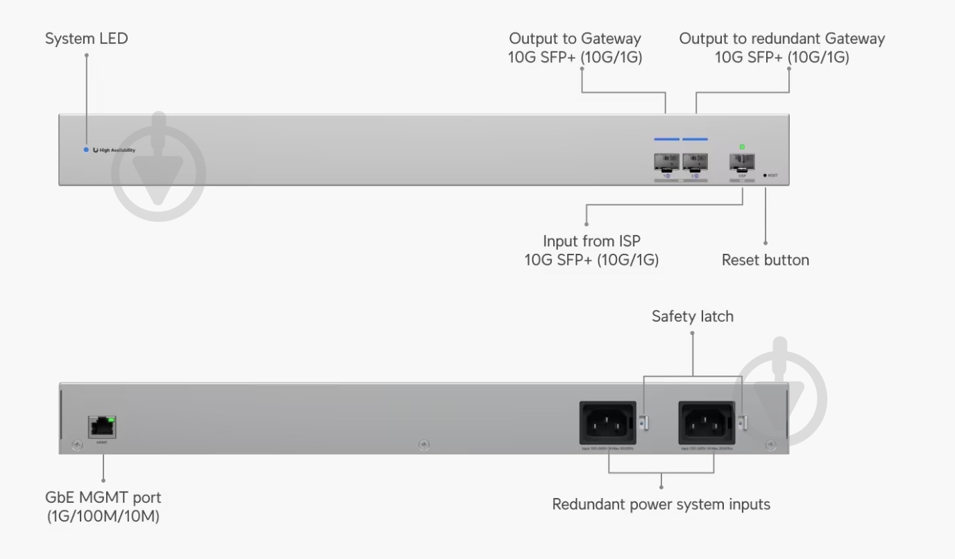 Коммутатор Ubiquiti управляемый USW-WAN - фото 4 Коммутатор Ubiquiti управляемый USW-WAN - фото 4