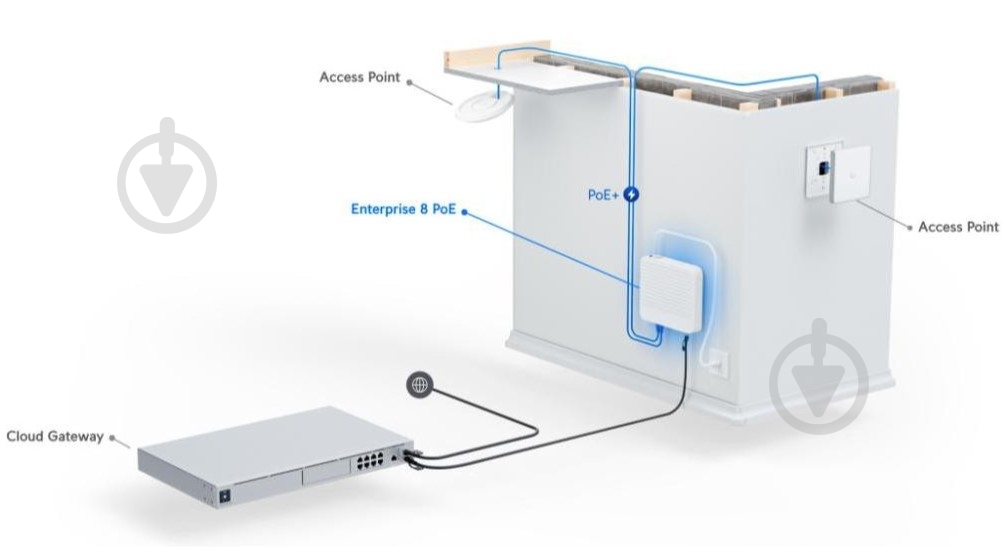 Комутатор Ubiquiti керований USW-PRO-8-POE - фото 2 Комутатор Ubiquiti керований USW-PRO-8-POE - фото 2