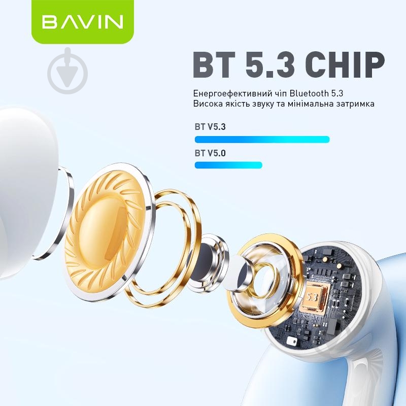 Навушники BAVIN BAVIN-81 white (HB-BA-81-WH) - фото 3