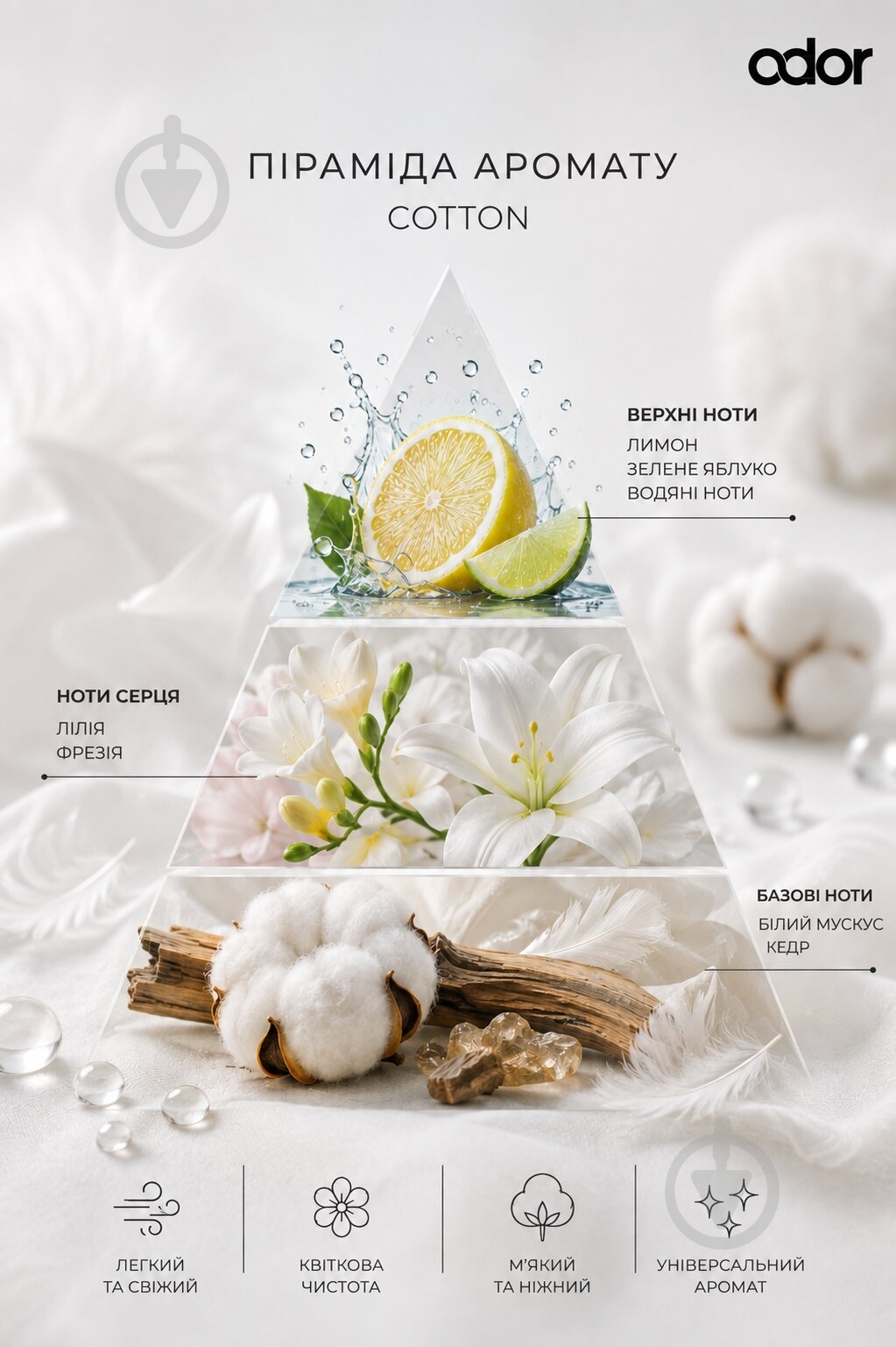 Духи для помещения Odor Premium Cotton 250 мл - фото 3 Духи для помещения Odor Premium Cotton 250 мл - фото 3