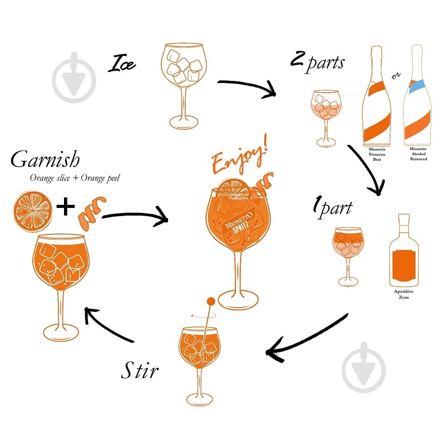 Вино деалкоголізоване Mionetto Alcohol Free біле сухе 0% 0,75 л - фото 9 Вино деалкоголізоване Mionetto Alcohol Free біле сухе 0% 0,75 л - фото 9