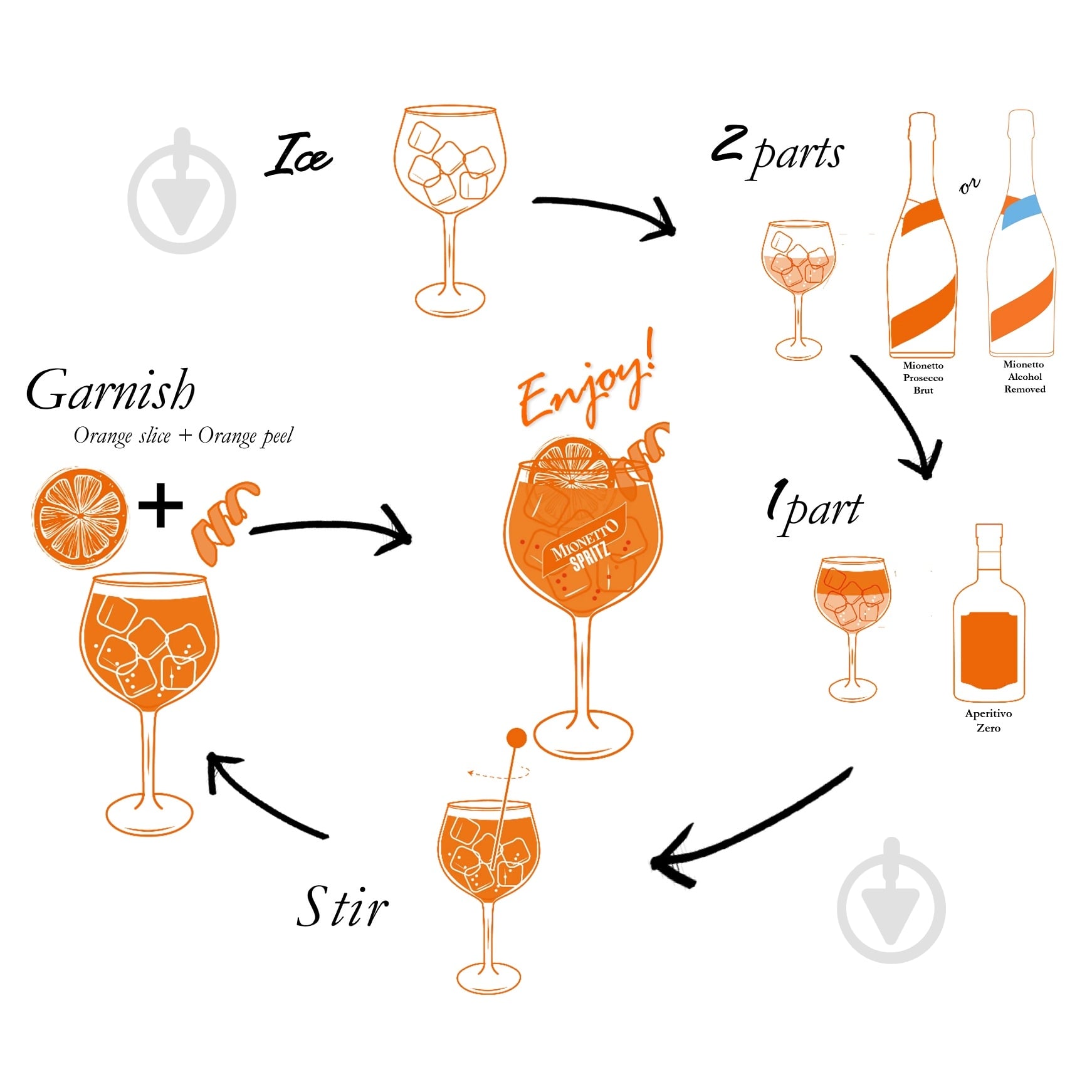 Аперитив Mionetto Aperitivo Spritz 0,5 л - фото 3