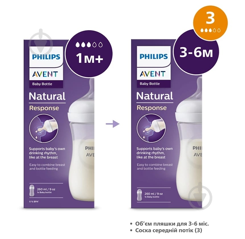 Бутылка Philips Avent Natural 260 мл SCY903/01 - фото 6