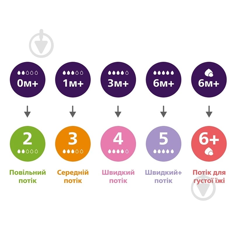 Набор бутылочек Philips Avent Natural SCD838/11 - фото 11