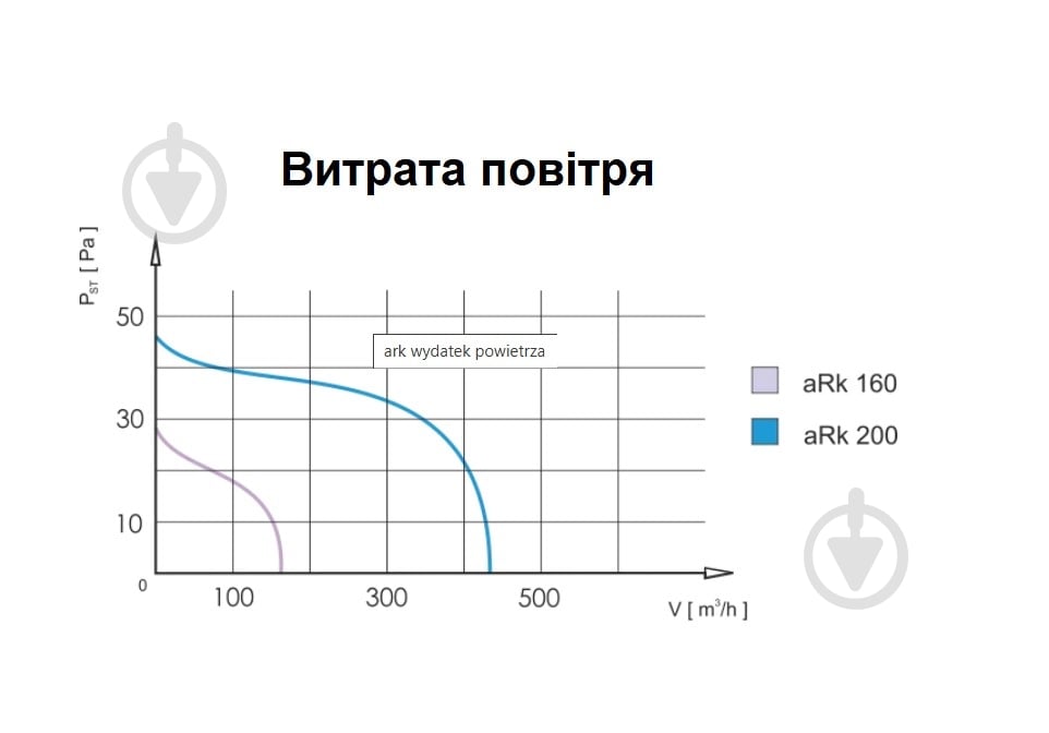 Вентилятор осевой AirRoxy aRk 160 01-300 - фото 4 Вентилятор осевой AirRoxy aRk 160 01-300 - фото 4