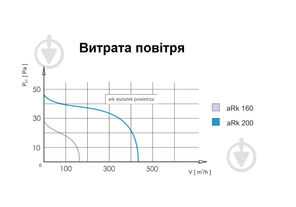 Вентилятор осевой AirRoxy aRk 200 01-301 - фото 4
