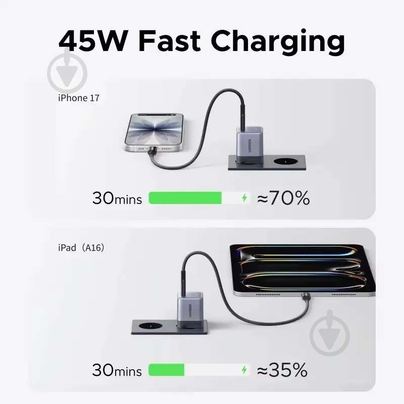 Зарядний пристрій UGREEN 1xUSB 45W (USB-C) Gan X840 - фото 4 Зарядний пристрій UGREEN 1xUSB 45W (USB-C) Gan X840 - фото 4