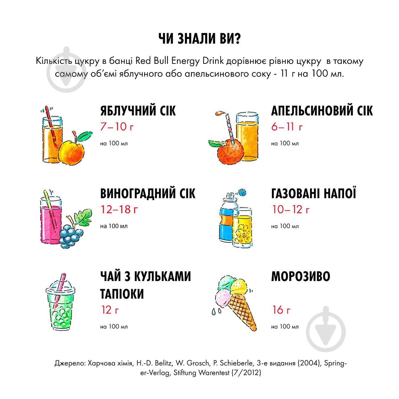 Энергетический напиток Red Bull упаковка 4 шт. 1 л - фото 3