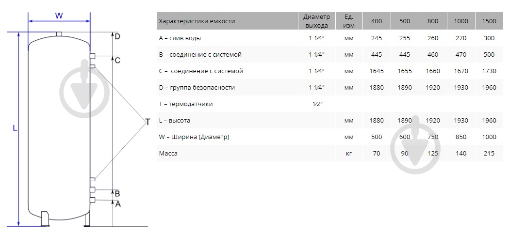 Теплоаккумулятор Werden Classik Н 500 - фото 3 Теплоаккумулятор Werden Classik Н 500 - фото 3