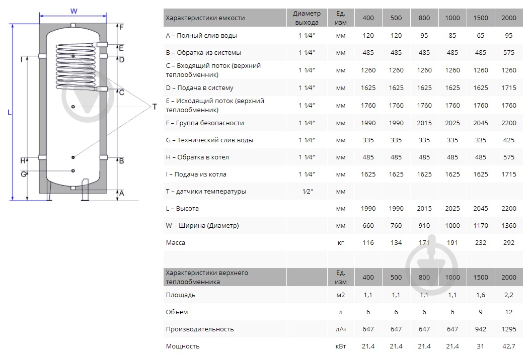 Теплоаккумулятор Werden Сlassik УВ 1000 - фото 3