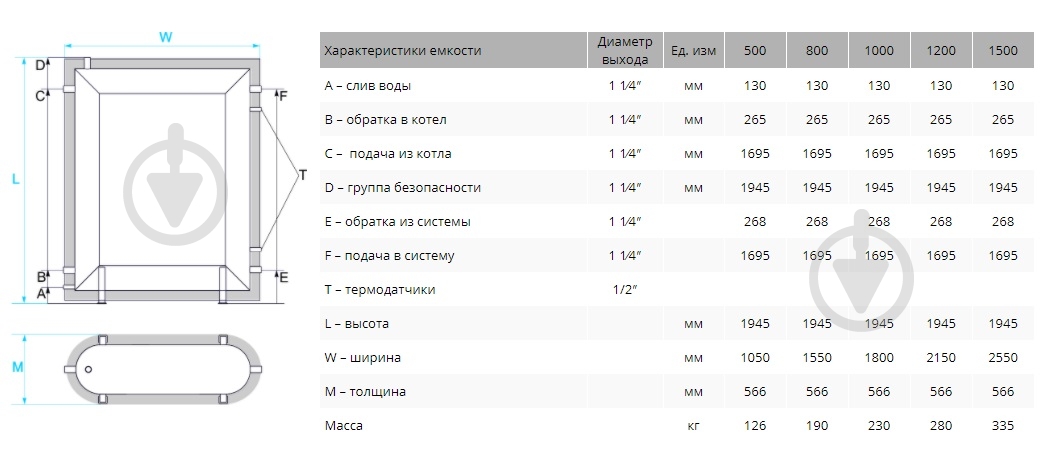 Теплоаккумулятор Werden Fit 1000 - фото 3