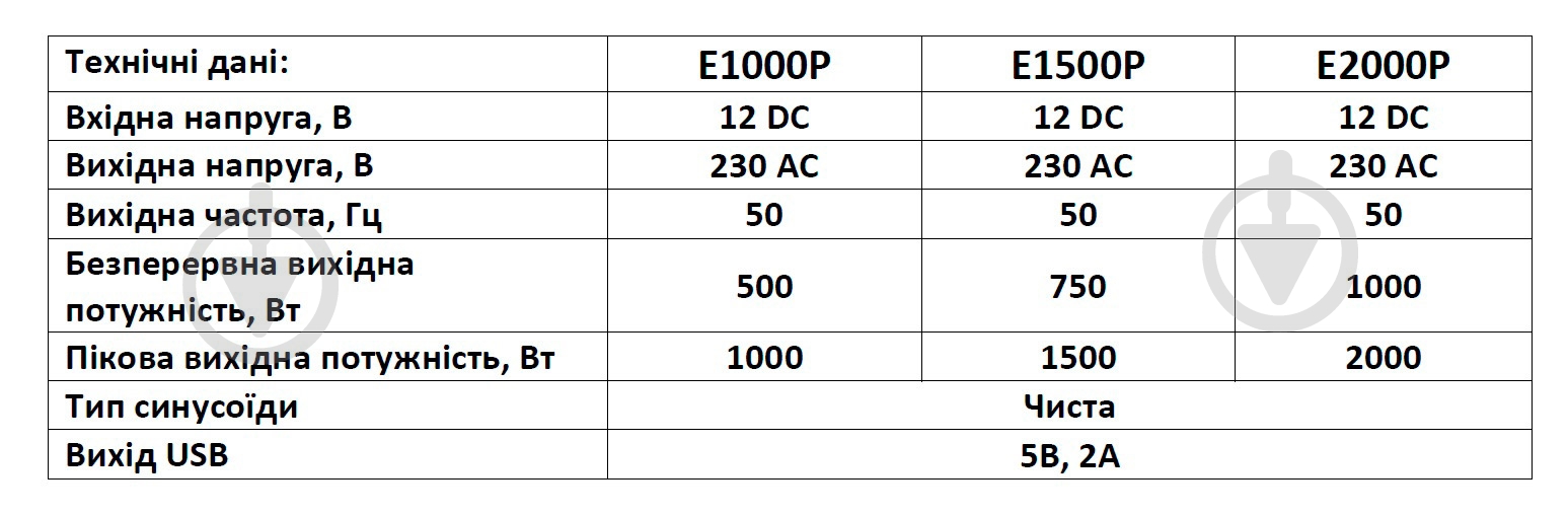 Інвертор EVO PROLINE AP1500IN 750Вт/1500Вт працює від 12V чистий синус - фото 9