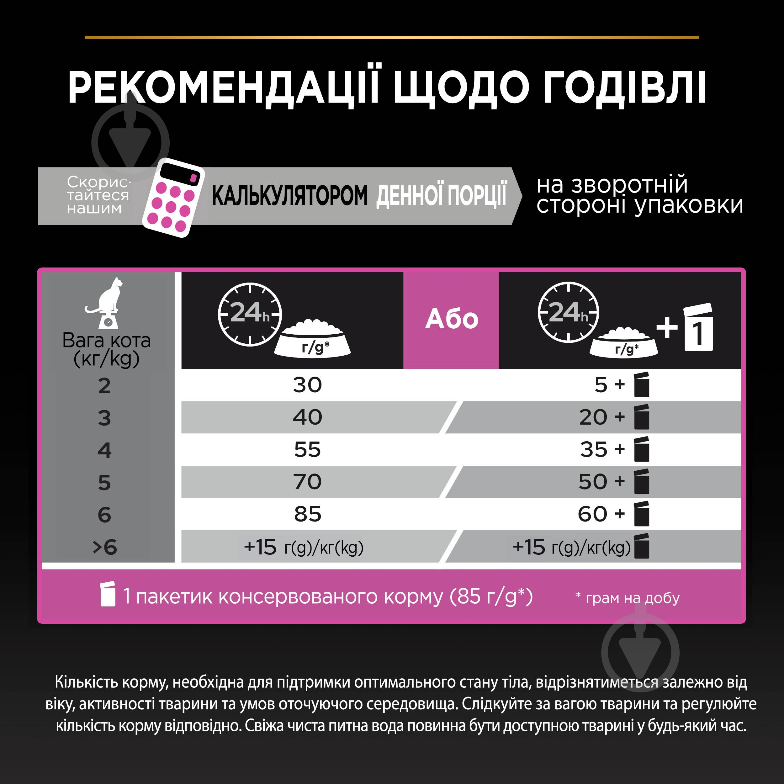 Корм сухой для котов ProPlan by Purina Adult 1+ Delicate Digestion с чувствительной пищеварительной системой с индейкой 1,5 кг - фото 9 Корм сухой для котов ProPlan by Purina Adult 1+ Delicate Digestion с чувствительной пищеварительной системой с индейкой 1,5 кг - фото 9