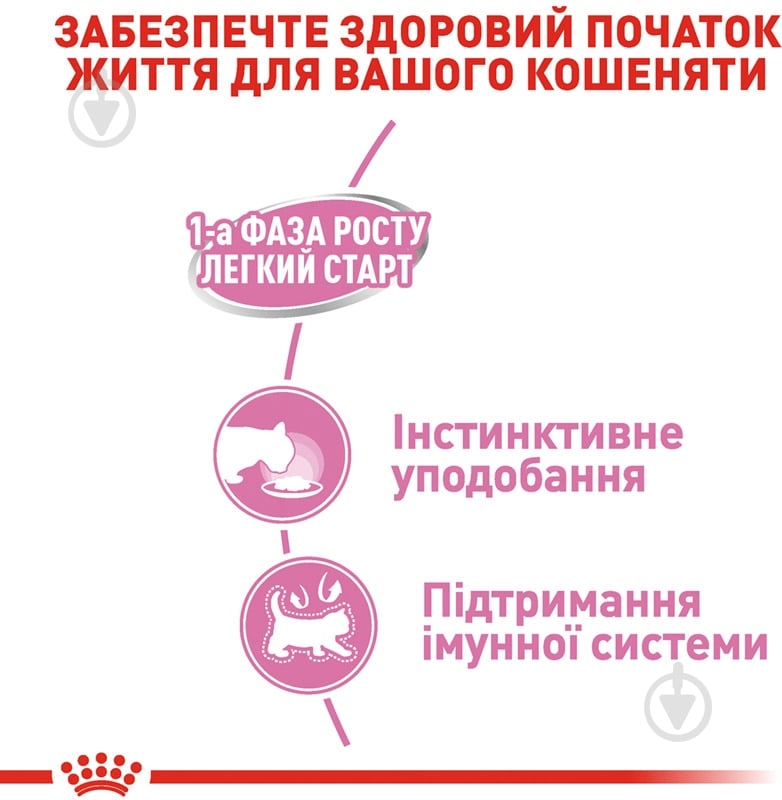 Корм влажный для котят от 4 месяцев и кормящих кошек Royal Canin Mother and Babycat 195 г домашняя птица, рис 195 г - фото 6 Корм влажный для котят от 4 месяцев и кормящих кошек Royal Canin Mother and Babycat 195 г домашняя птица, рис 195 г - фото 6