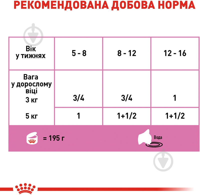 Корм влажный для котят от 4 месяцев и кормящих кошек Royal Canin Mother and Babycat 195 г домашняя птица, рис 195 г - фото 8 Корм влажный для котят от 4 месяцев и кормящих кошек Royal Canin Mother and Babycat 195 г домашняя птица, рис 195 г - фото 8
