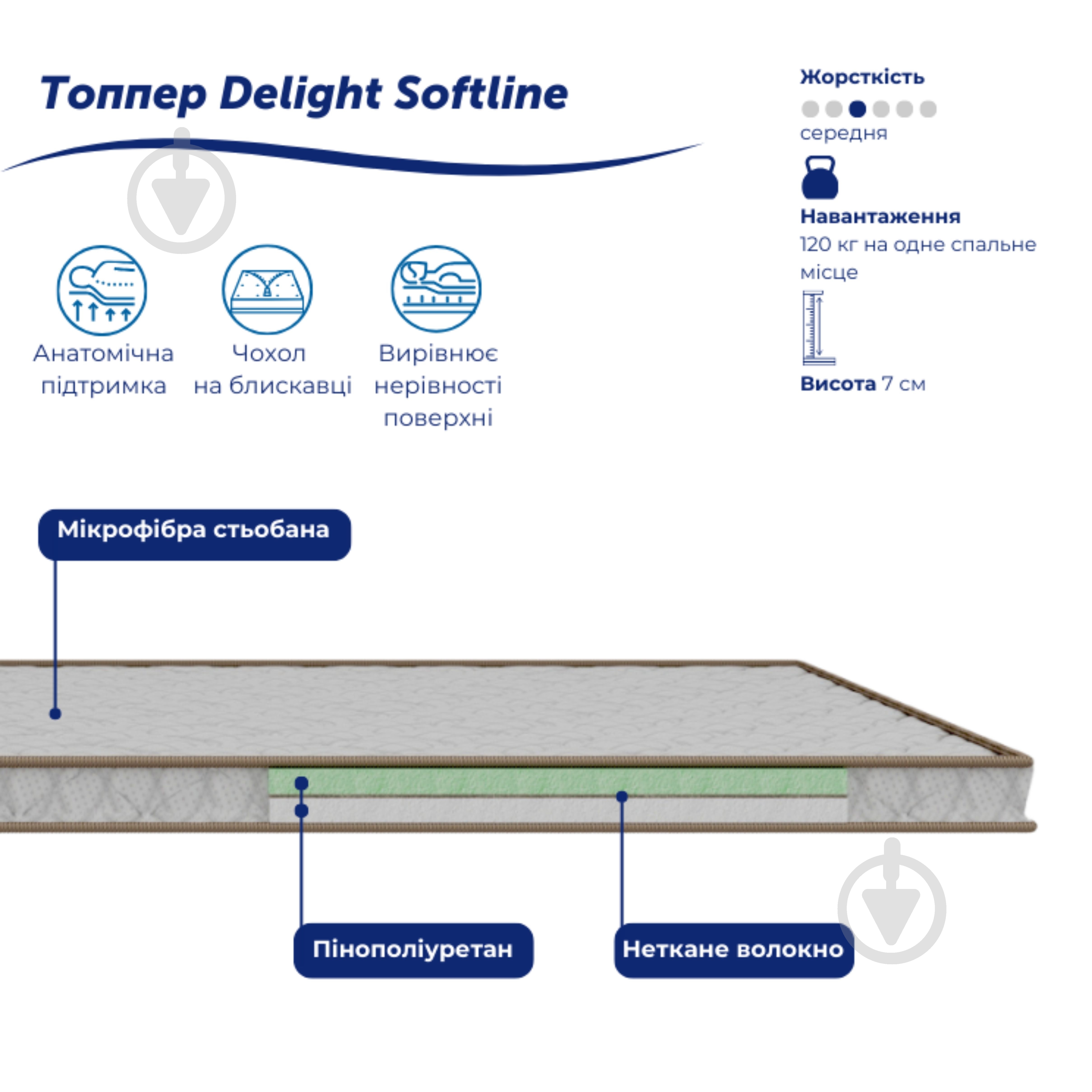 Матрас-топпер Softline Delight 150x190 см - фото 2 Матрас-топпер Softline Delight 150x190 см - фото 2