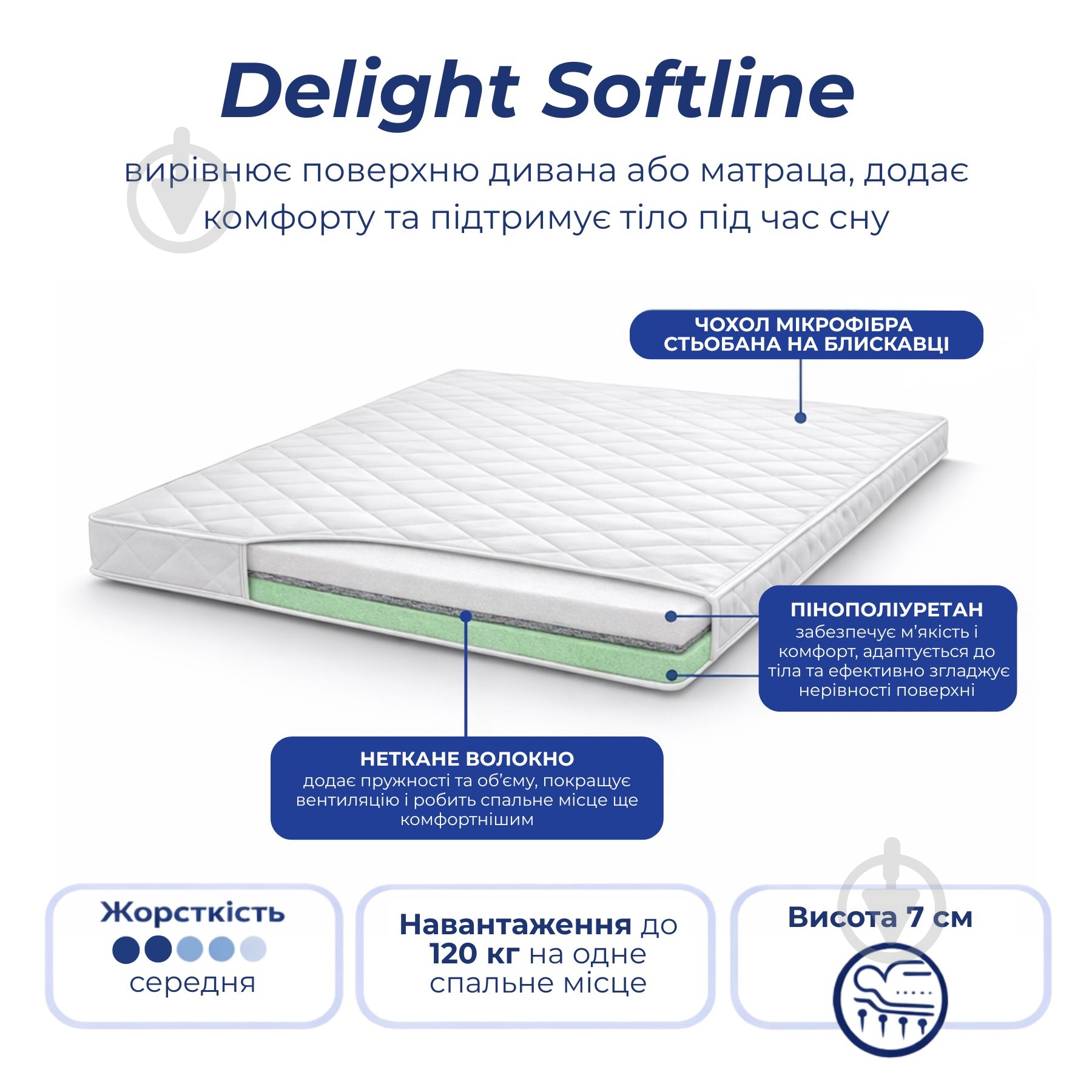 Матрас-топпер Softline Delight 180x190 см - фото 2