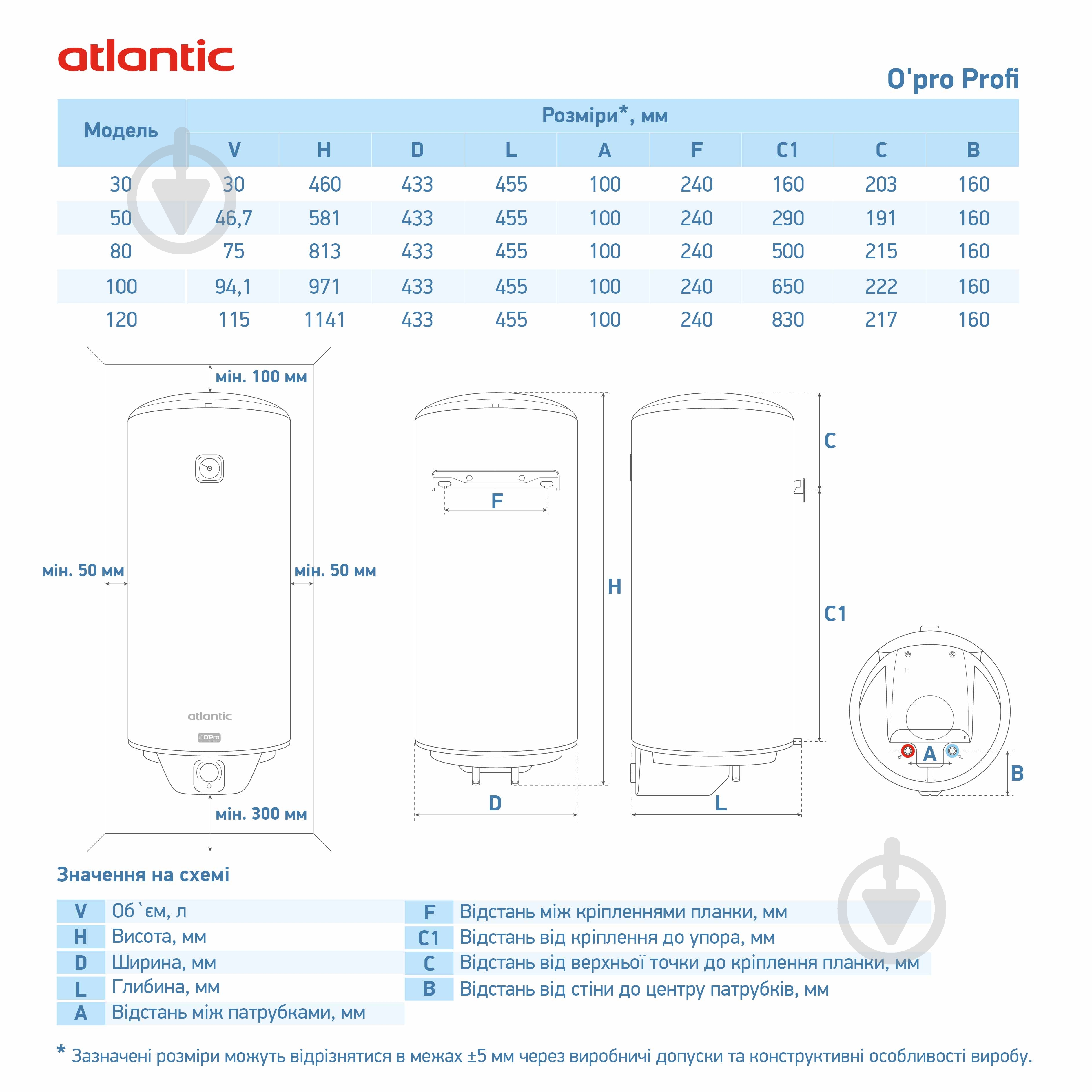 Бойлер Atlantic Opro Profi VM 120 D400S (1500W) - фото 7