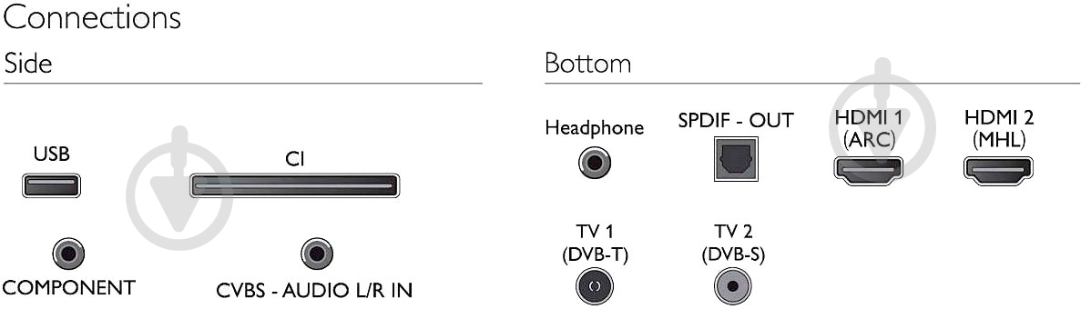 Телевизор Philips 32PHS4012/12 - фото 3