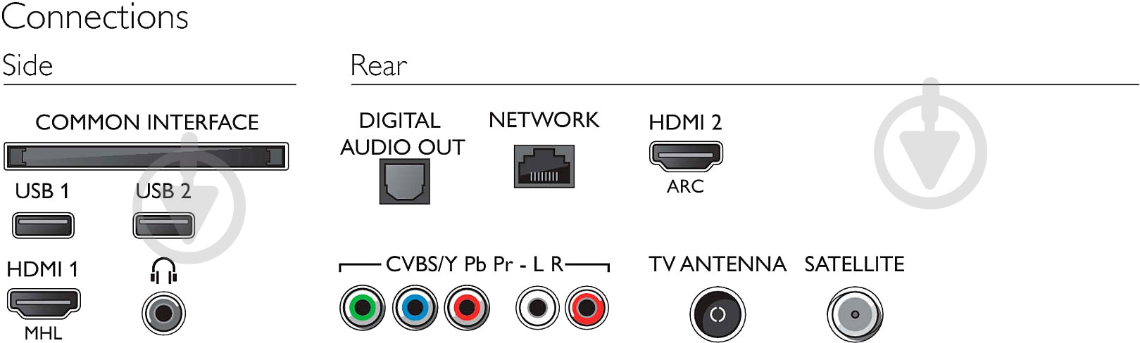 Телевизор Philips 49PFS5301/12 - фото 4 Телевизор Philips 49PFS5301/12 - фото 4