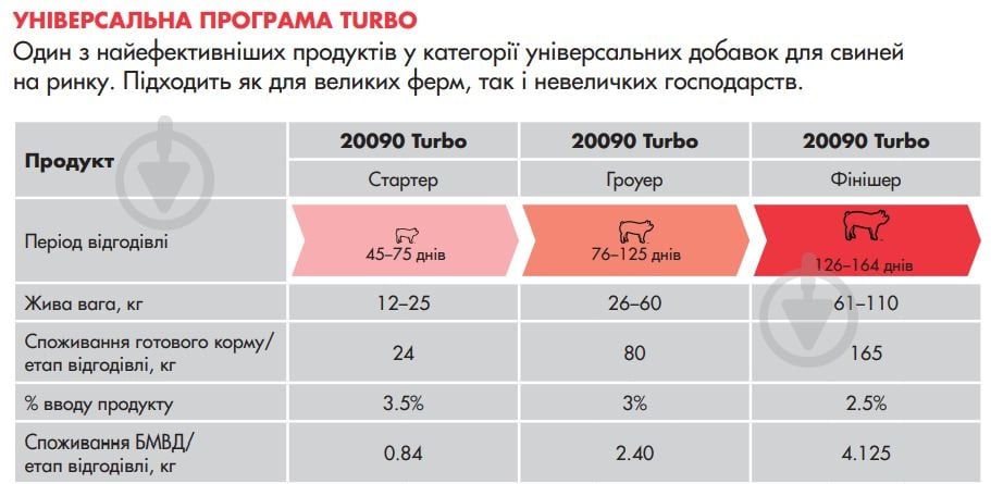 Добавка мінерально-вітамінна для відгодівлі свиней Turbo (амінокислоти, вітаміни, мінерали) 5 кг Purina - фото 2