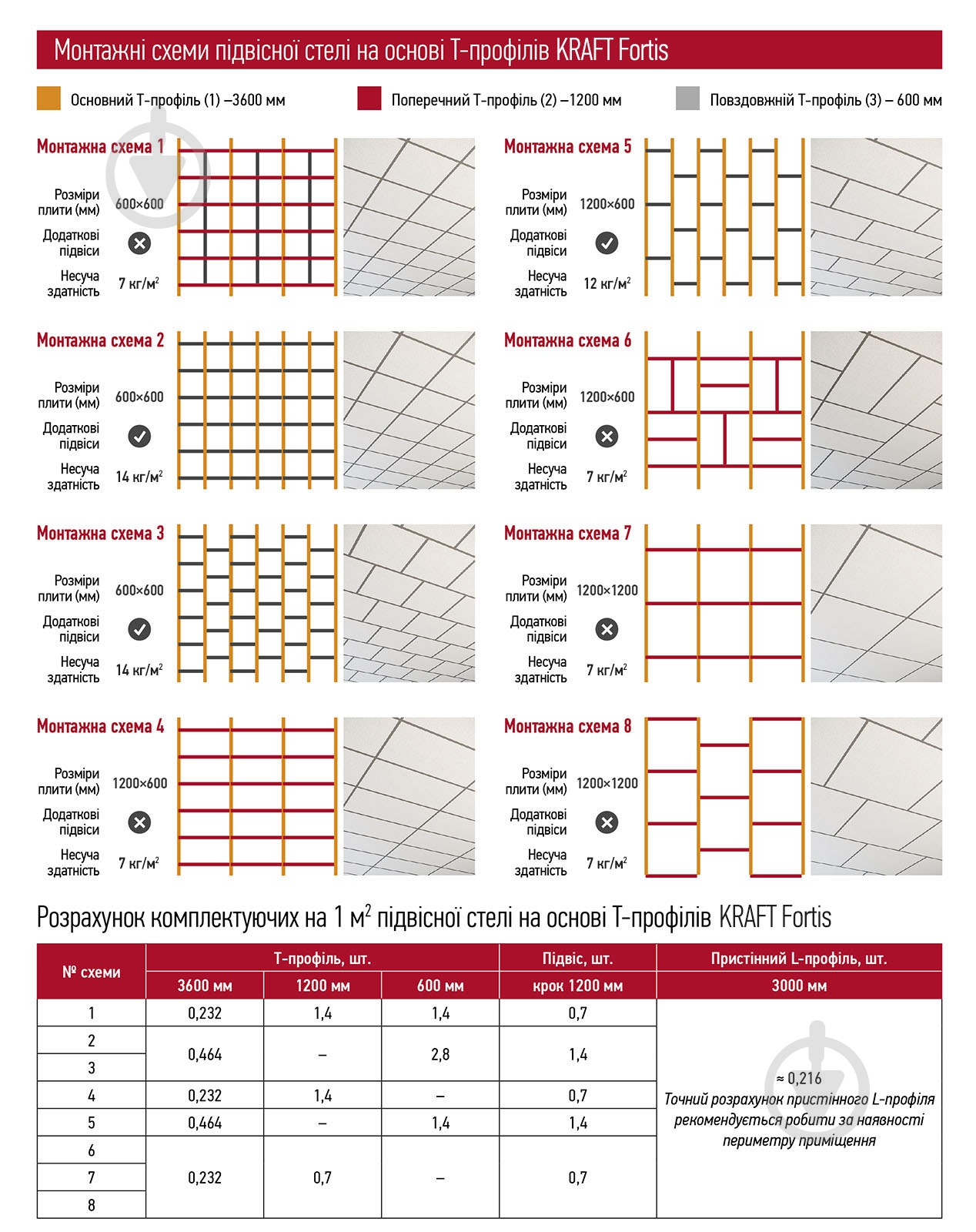 Профіль KRAFT Fortis T-24 1200x25x24 мм білий - фото 2