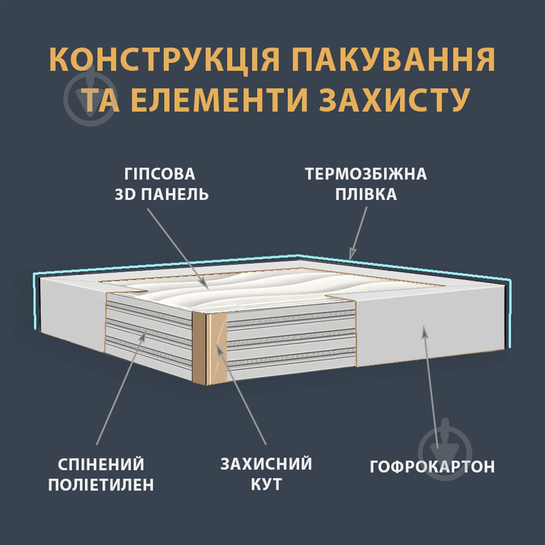 3D-панель гипсовая BeautyWalls STREAM армированная 1.44 кв.м - фото 4