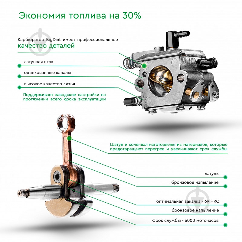 Мотокоса Foresta FC-55 AV - фото 8
