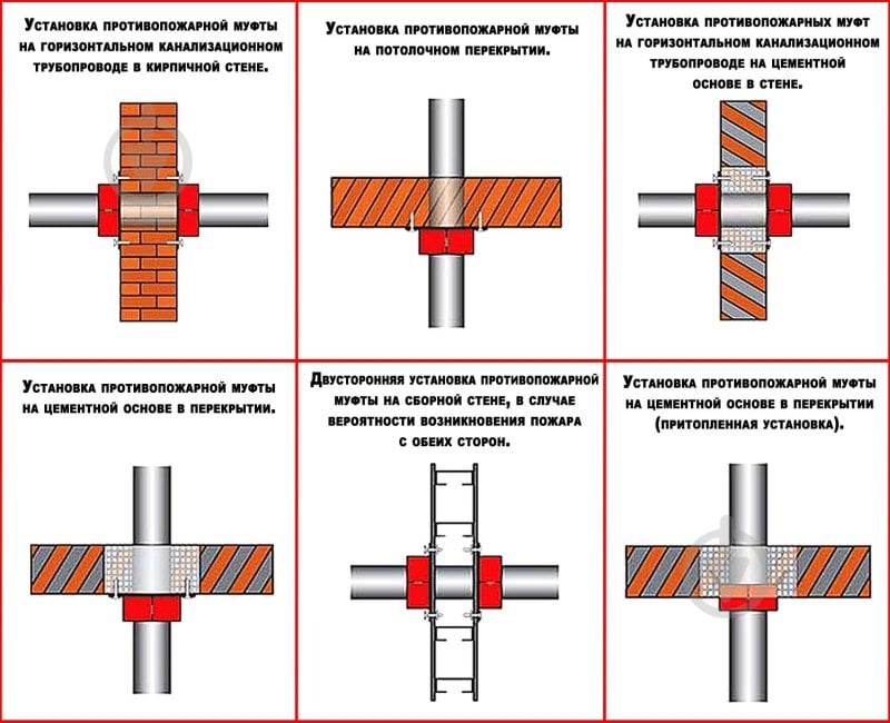 Муфта протипожежна Пожсоюз ППМ-75 (для труб 75 мм) - фото 7