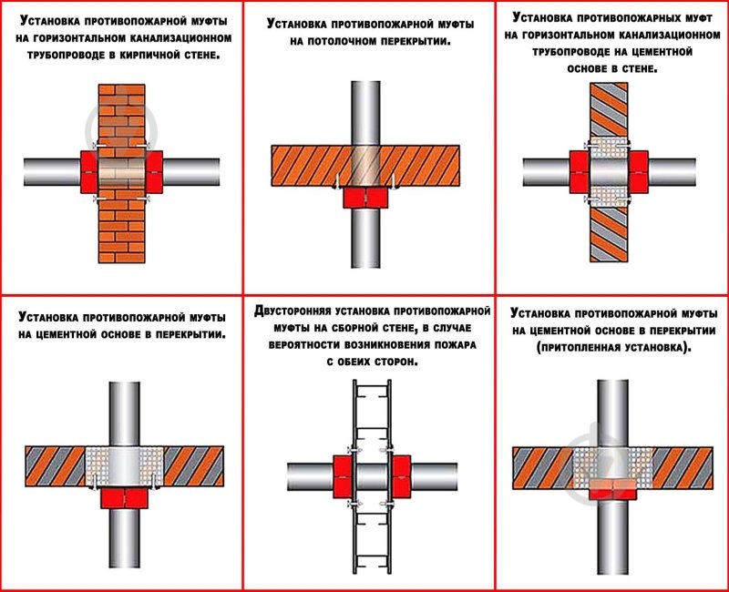 Муфта протипожежна Пожсоюз ППМ-110 (для труб 110 мм) - фото 7