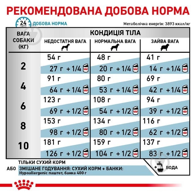 Корм сухий Royal Canin Hypoallergenic Small Dog (R448006) 3,5 кг - фото 2 Корм сухий Royal Canin Hypoallergenic Small Dog (R448006) 3,5 кг - фото 2