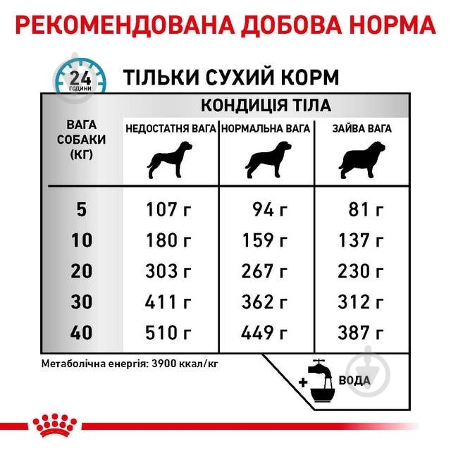 Корм сухий Royal Canin Skin Care (R448000) 2 кг - фото 2