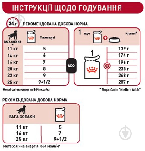 Корм вологий Royal Canin Medium Adult (R377359) 140 г - фото 2
