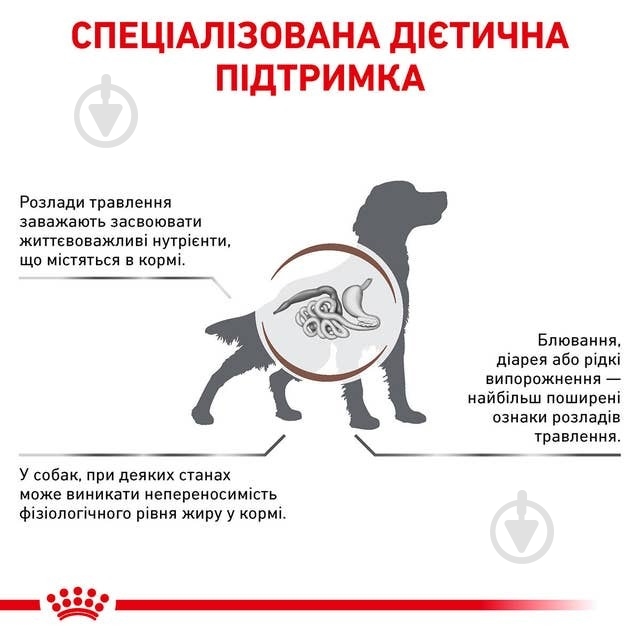 Корм сухий Royal Canin Gastrointestinal Low Fat (R459817) 3,5 кг - фото 5 Корм сухий Royal Canin Gastrointestinal Low Fat (R459817) 3,5 кг - фото 5