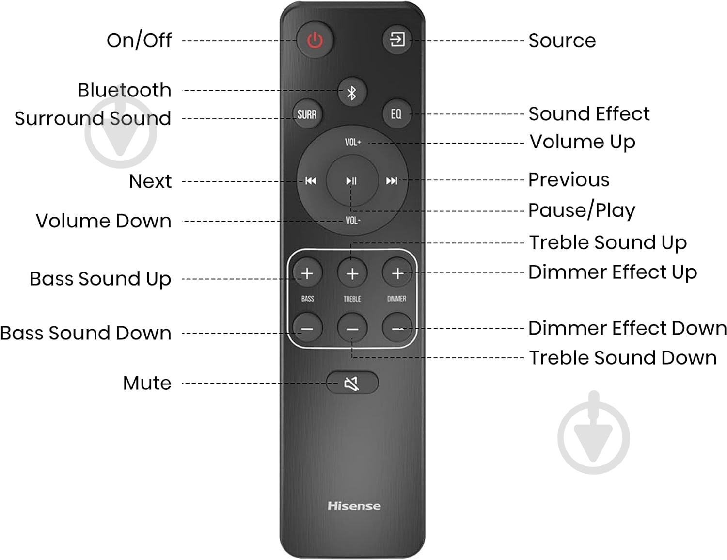 Саундбар Hisense AX3120G - фото 7 Саундбар Hisense AX3120G - фото 7