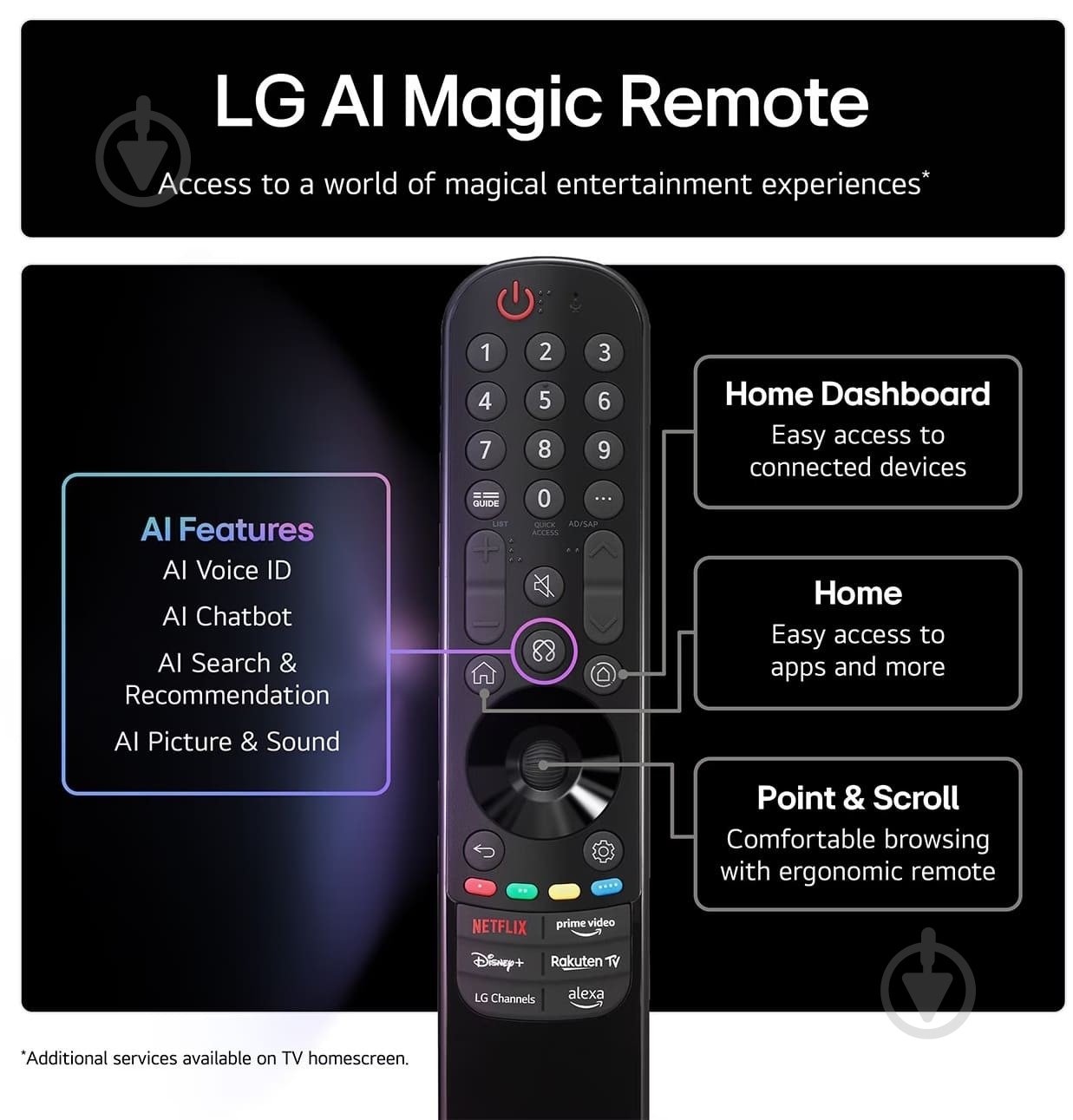 Телевизор LG 65QNED70A6A 65" 4k Smart TV QNED AI - фото 3