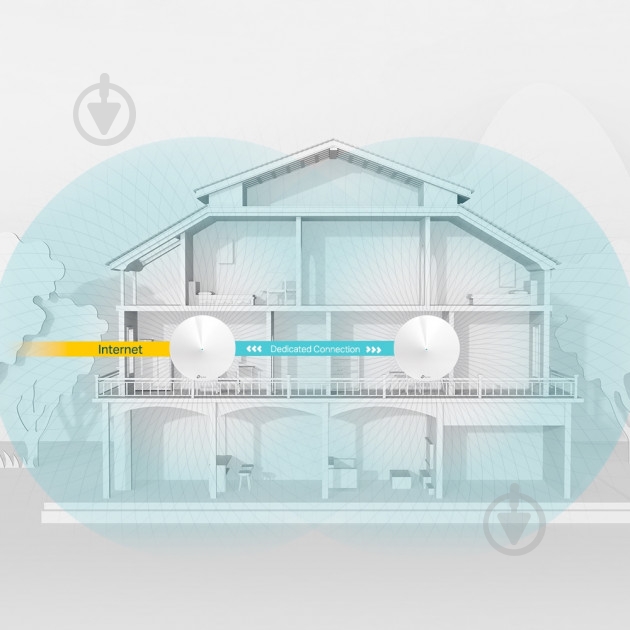 Wi-Fi-роутер TP-Link Deco M9 Plus (1-Pack) - фото 5